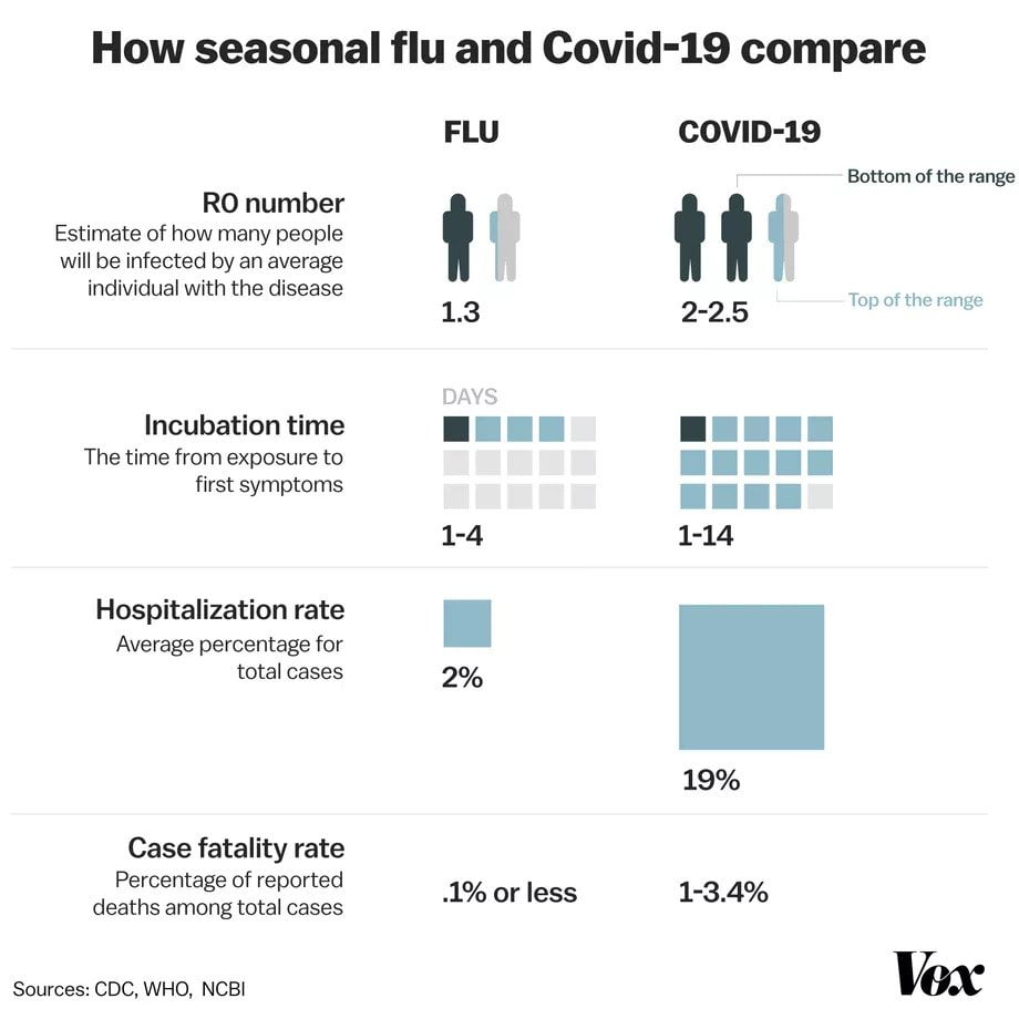 corona virus vs common cold situation